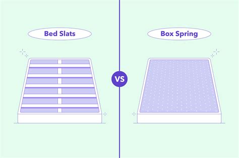 box spring vs slatted bed